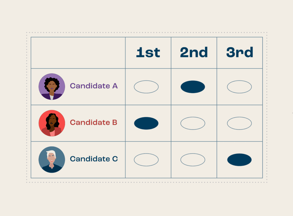Cartoon of a ranked choice voting ballot