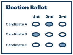 Illustration of a filled-out ranked choice voting ballot