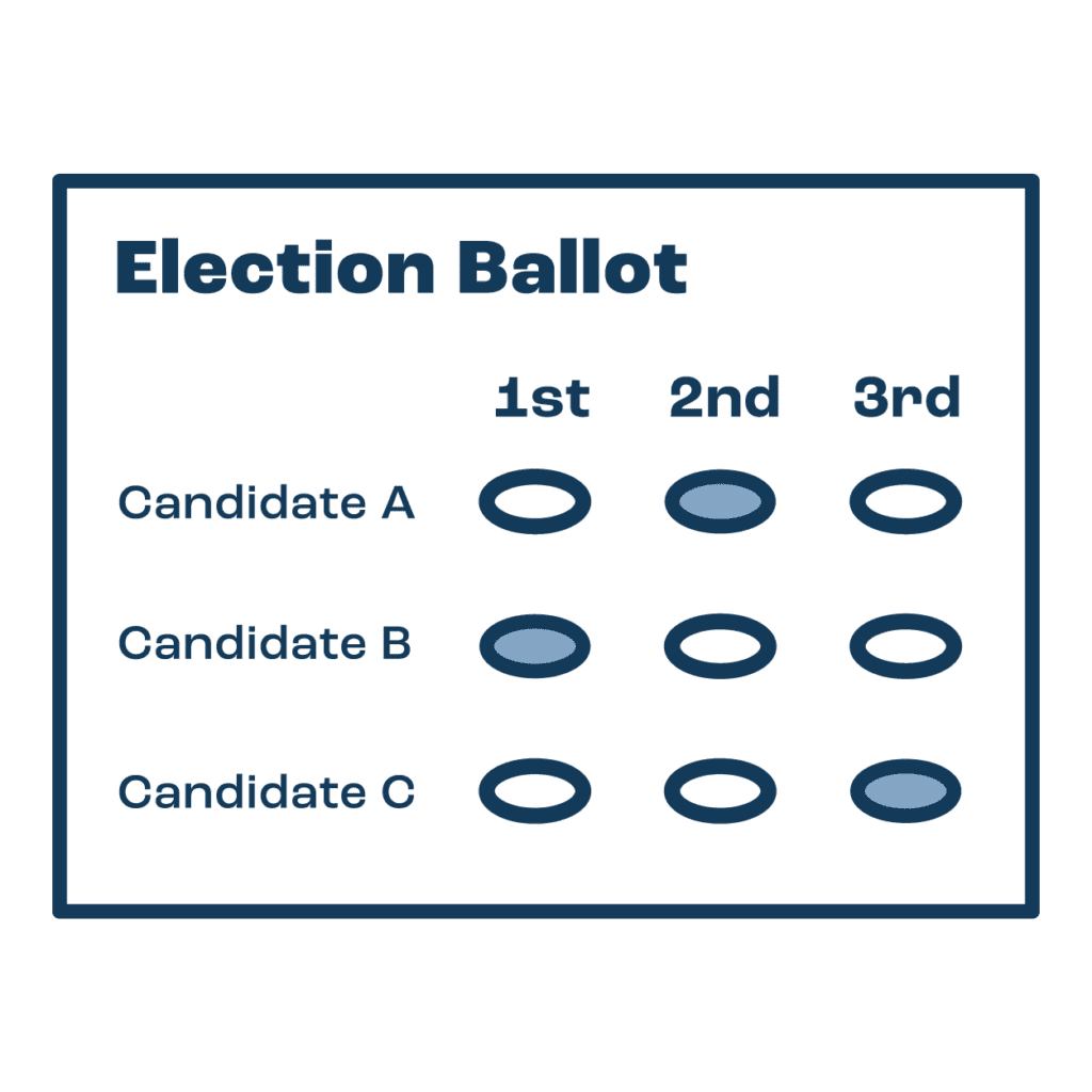 voting ballot template