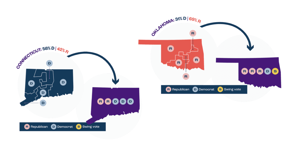 Maps of how the Fair Representation Act might change congressional district lines in Connecticut and Oklahoma.