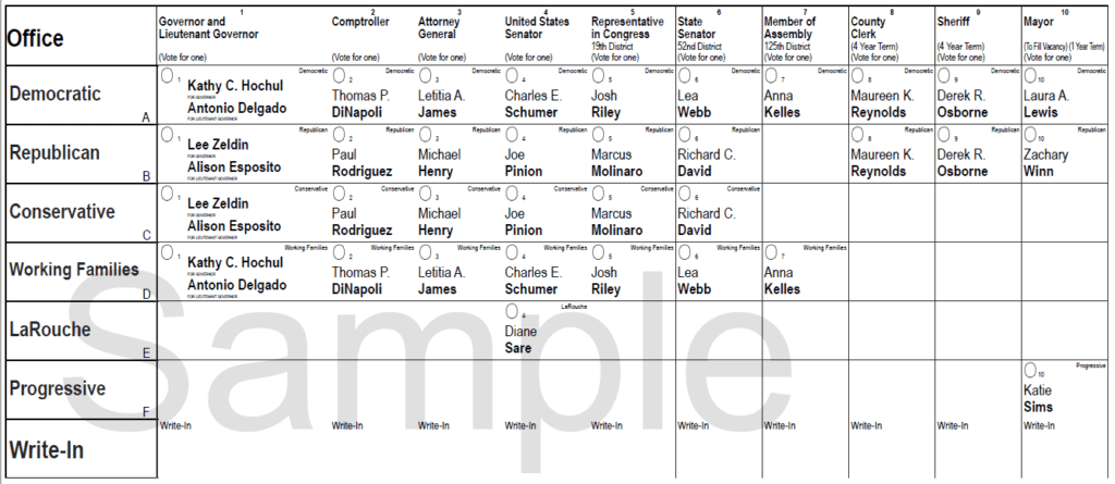 Sample ballot from an election that used fusion voting