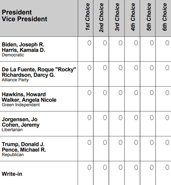 Ballot from Maine’s 2020 presidential election, which used ranked choice voting