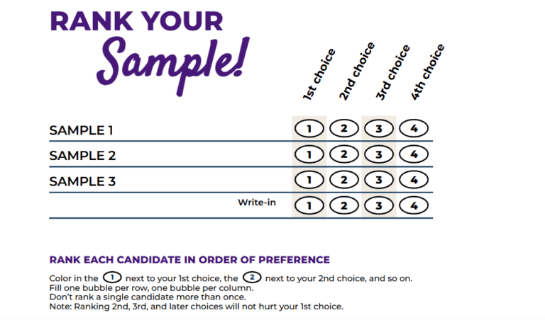 Ranked choice voting "how to's" - FairVote