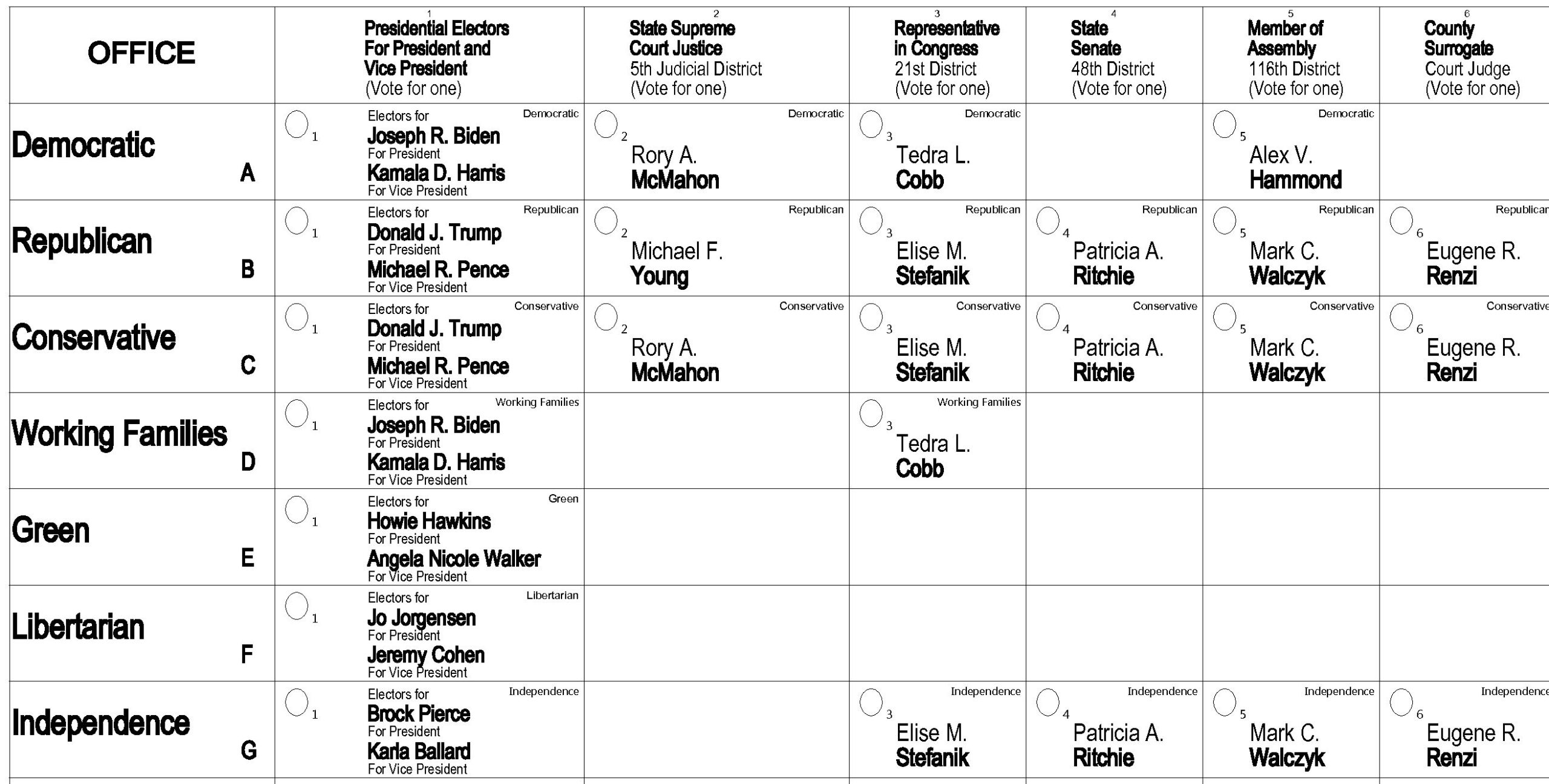 Sample ballot from a 2020 fusion voting election in Jefferson County, NY