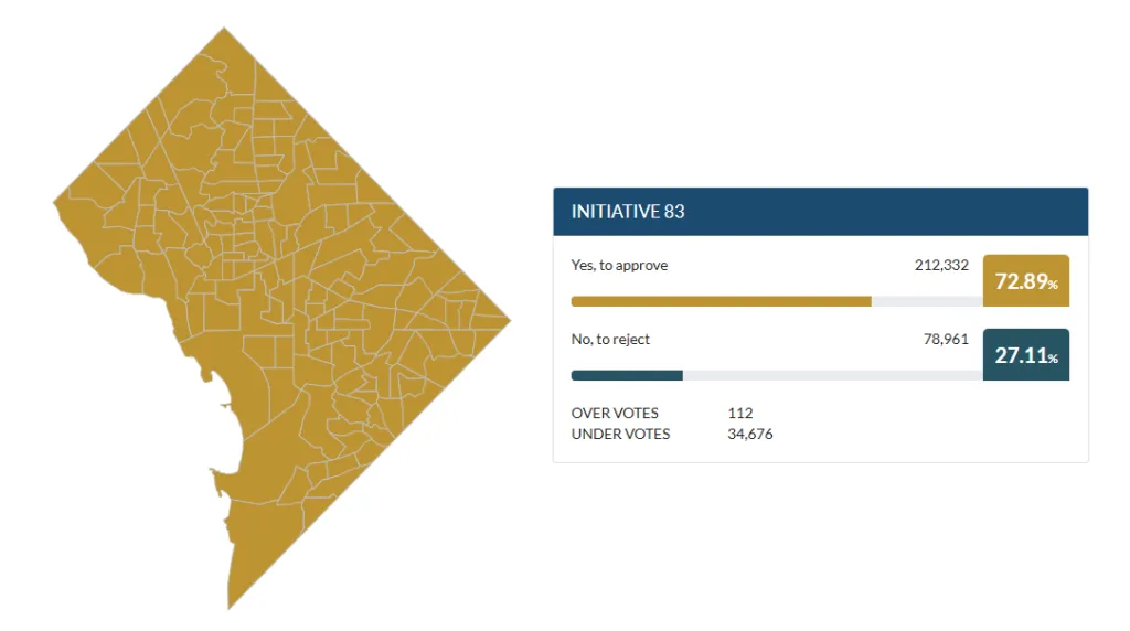 Results of the ranked choice voting ballot measure in Washington, DC, showing that every precinct in the city voted yes