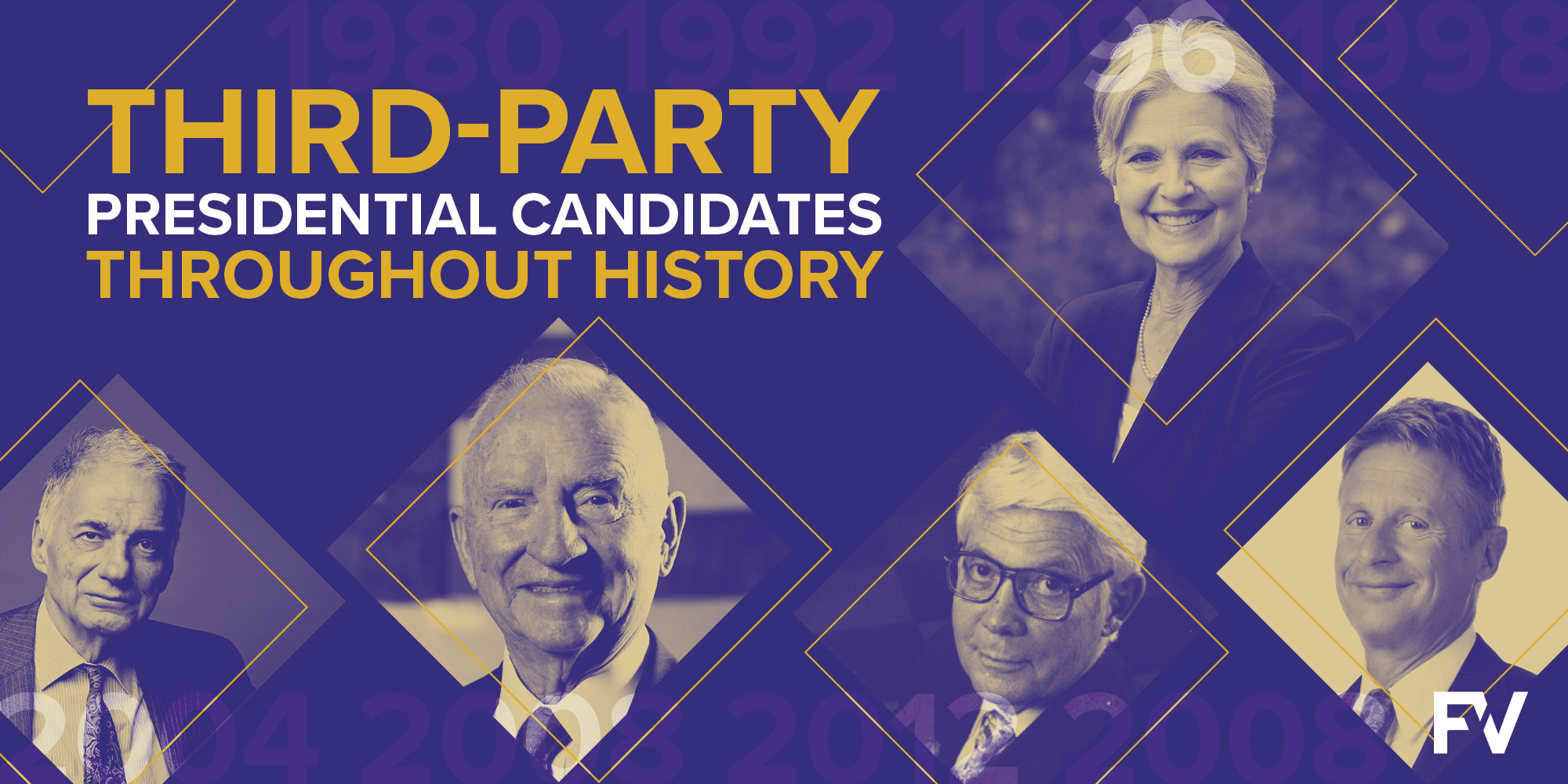 A History of Third Party and Independent Presidential Candidates - FairVote